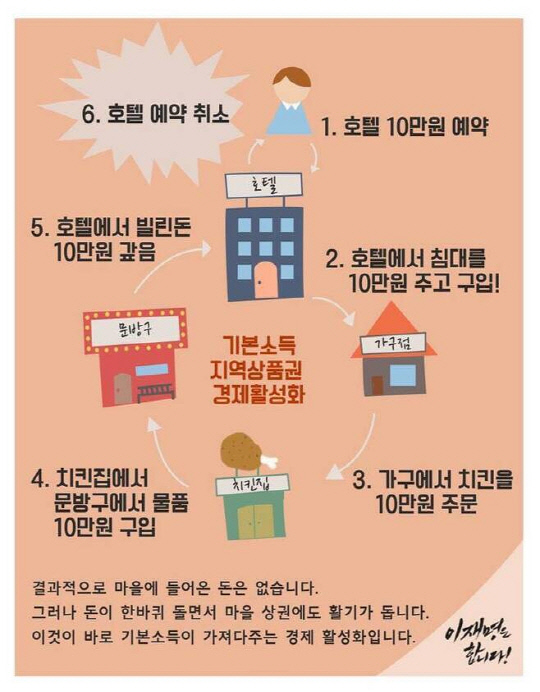 이재명 더불어민주당 대표가 지난 2017년 2월 자신의 페이스북에 공유한 사진. 지역경제 순환을 강조하는 사진이었으나 당시 논란이 됐다. 이 대표 페이스북.